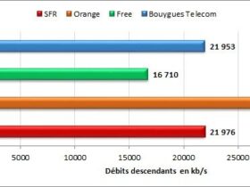 free orange sfr bouygues 4G benchmark