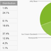 repartition android decembre 2013