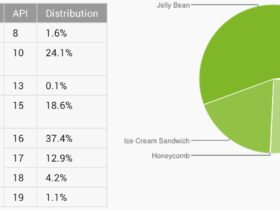 repartition android decembre 2013
