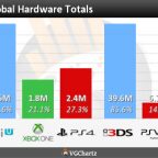 worldwide_totals ps4 xbox one