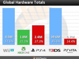 worldwide_totals ps4 xbox one