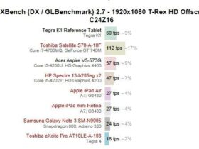 benchmark nvidia k1 tegra