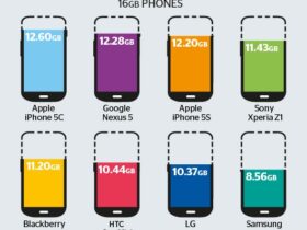 classement top smartphone nexus 5 iphone 5C iphone 5S stockage