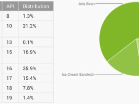 repartition android version os janvier 2014