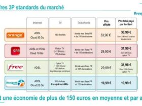 bouygues comparatif