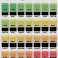 infographie-ecrans nexus 5 iphone 5S note 3 g2 Z1