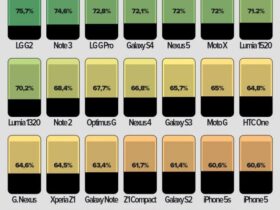 infographie-ecrans nexus 5 iphone 5S note 3 g2 Z1
