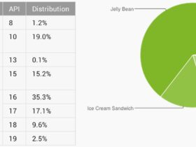 repartition android os mars 2014