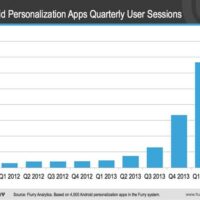 +700 % pour les launchers en six mois Applications