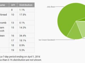 repartition android avril 2104