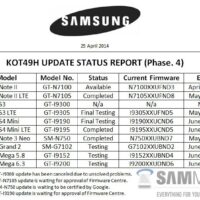 galaxy s3 android 4.4.2 kitkat