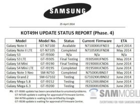 galaxy s3 android 4.4.2 kitkat