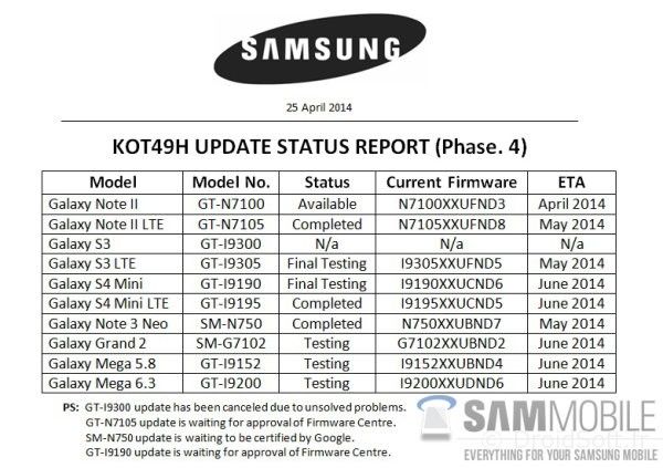 galaxy s3 android 4.4.2 kitkat