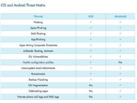 ios android security