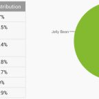 repartition juillet 2014 android