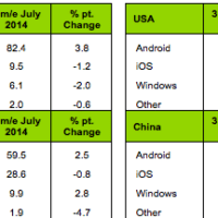 android kantar