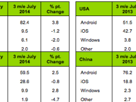 android kantar