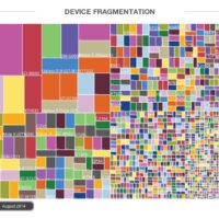 fragmentation android