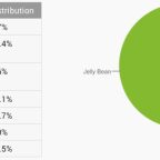 repartition android sept 2014 kitkat