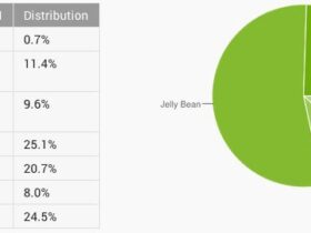 repartition android sept 2014 kitkat