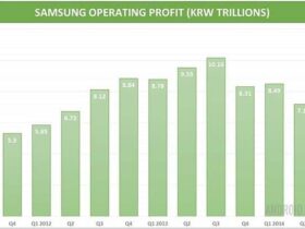 Samsung en chute libre ? Actualité