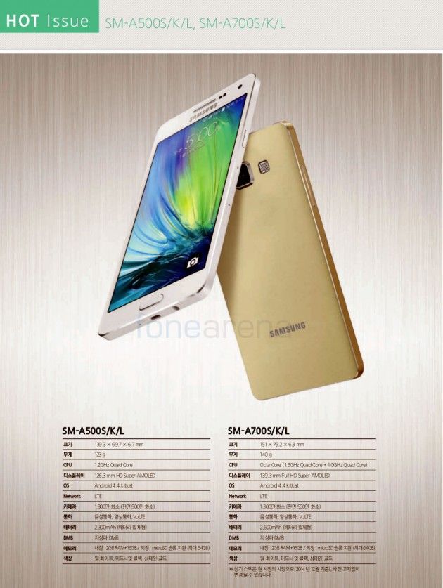Samsung-Galaxy-A7 fiche technique