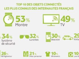 Les 10 objets connectés, les + populaires chez les Français Appareils