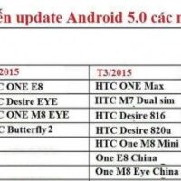 htc lollipop android 5