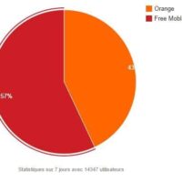 netstats-free-janvier-2015