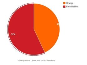 netstats-free-janvier-2015