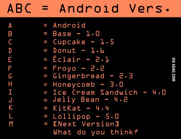 android version abcd