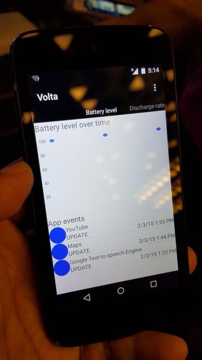 Android 5.1 Lollipop, Un menu Project Votla dans Android 5.1 Lollipop ?