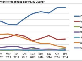 Pourquoi l’iPhone 6 fait craquer les Android addicts Appareils