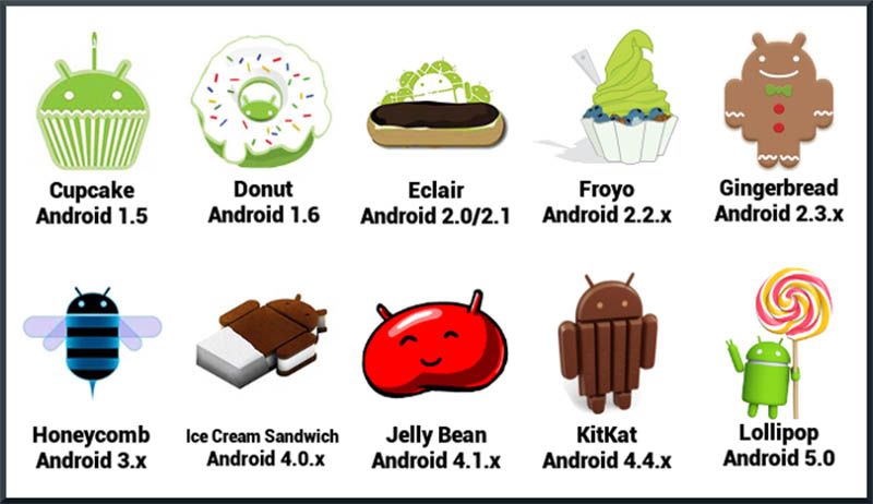 android, Les noms des versions Android ? « Une private joke »