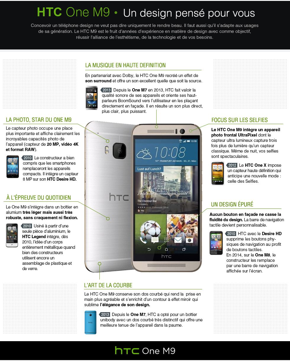 htc one M9 infographie