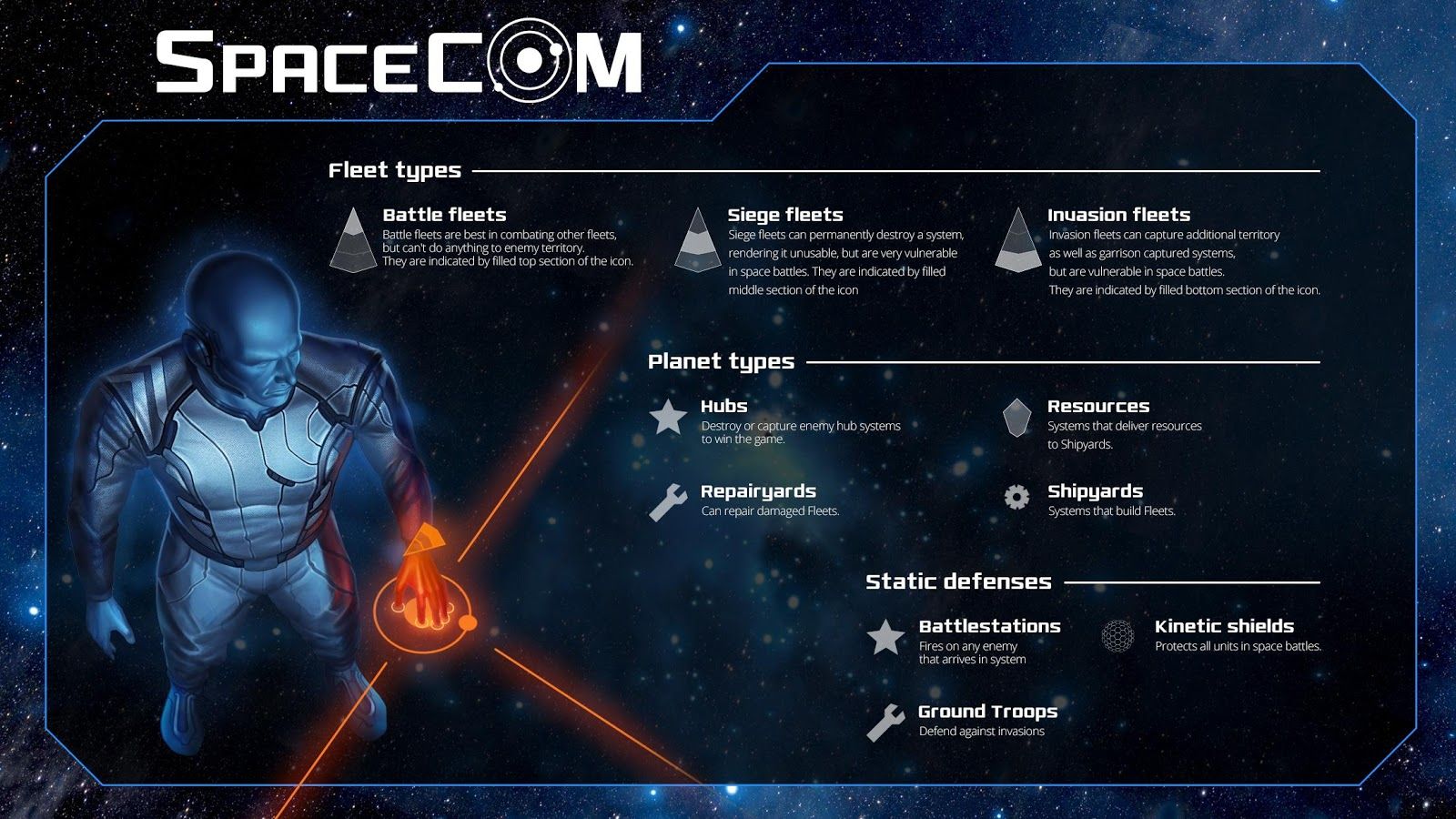 SPACECOM, SPACECOM : un jeu de stratégie temps réel par 11bit studios sur Android