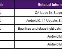 Android 6.0 Marshmallow déployé dès le 5 octobre ROMs et surcouches