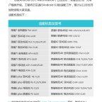 Honor publie la liste des smartphones qui vont passer à Android 6.0 en Chine Actualité