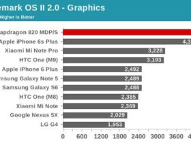 L’iPhone 6S Plus VS les futurs Android de 2016 Appareils