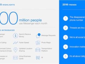 800 millions d’utilisateurs et des intentions pour 2016 pour Facebook Messenger Applications