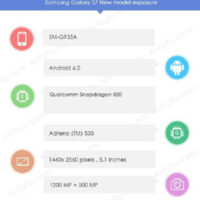 Les spécifications complètes du Galaxy S7 et quelques surprises sur AnTuTu Appareils