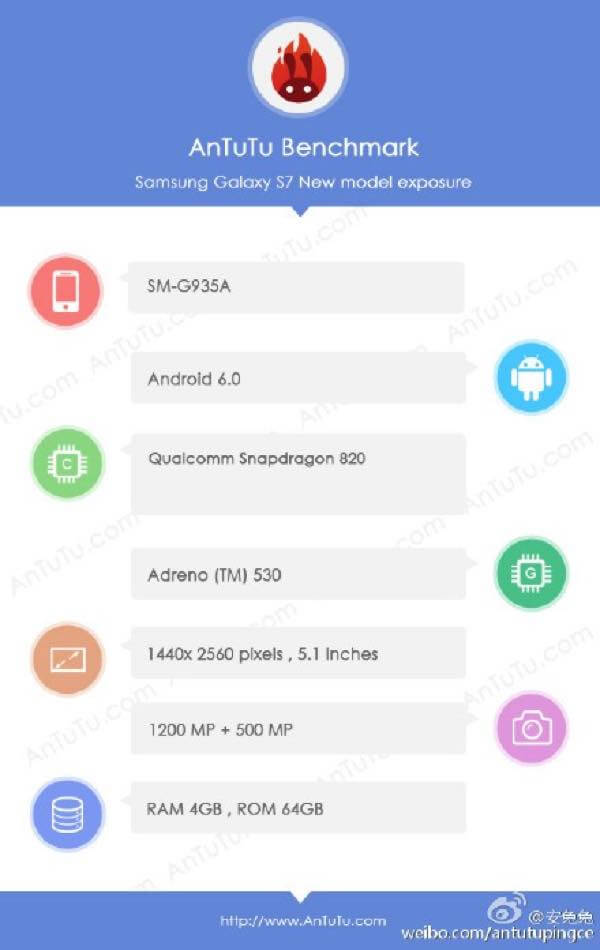 Les spécifications complètes du Galaxy S7 et quelques surprises sur AnTuTu Appareils