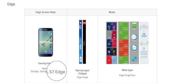 Galaxy S7, Le site développeur de Samsung affiche le Galaxy S7 alors qu’il n’est pas encore annoncé