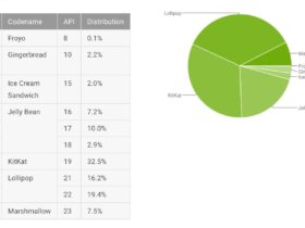 Fragmentation Android : Marshmallow continue d’augmenter et les autres versions restent stables Actualité