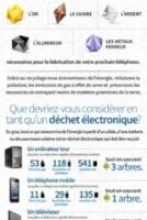 Savez-vous quoi faire de vos appareils électroniques usagés ? Appareils