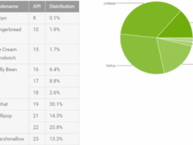 Le répartition Android en juillet 2016 : Marshmallow atteint 13,3% Actualité