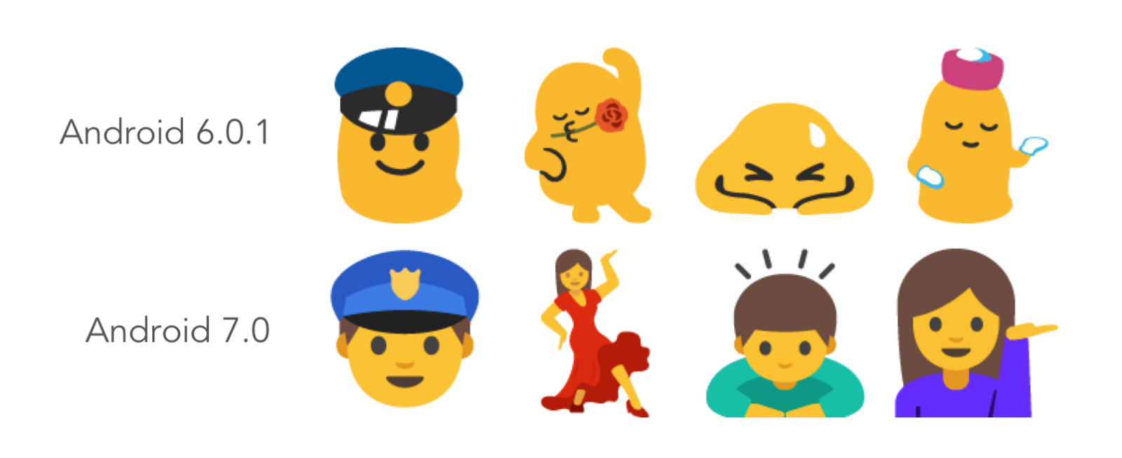 Android 7.0 Nougat vs Android 6.0.1 Marshmallow : confrontations des emojis Actualité