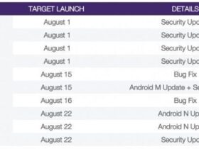 Android Nougat 7.0 devrait être libéré le 22 août Rumeurs