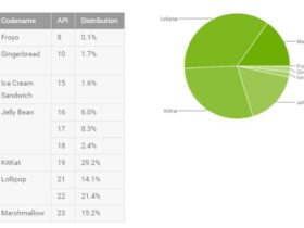 Fragmentation Android : Marshmallow continue sa progression Actualité