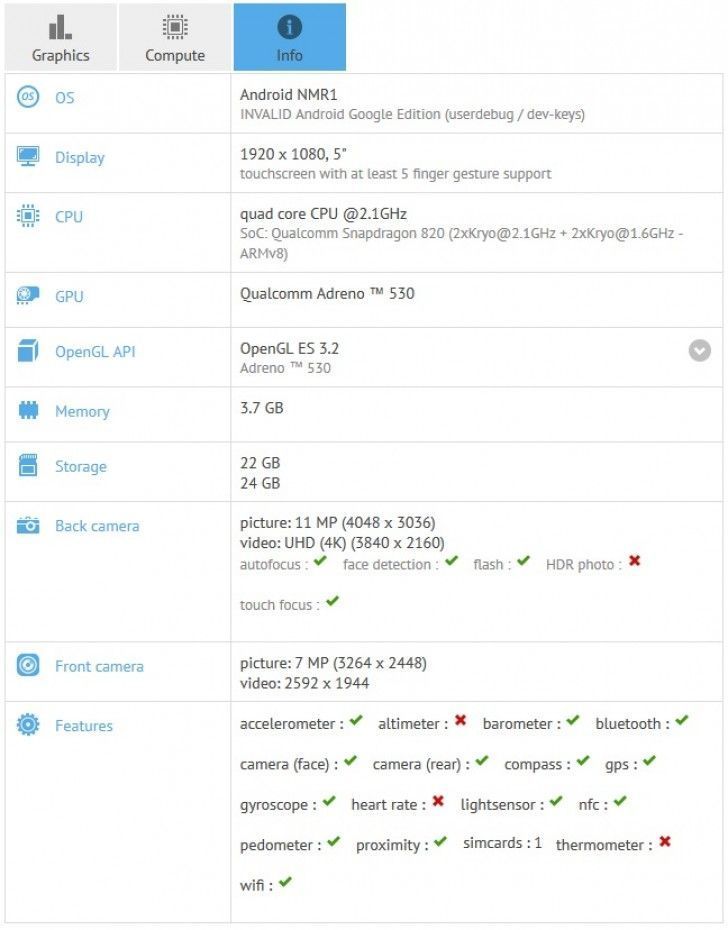 Le HTC Nexus Sailfish se montre sur GFXBench en confirmant certaines spécifications Appareils